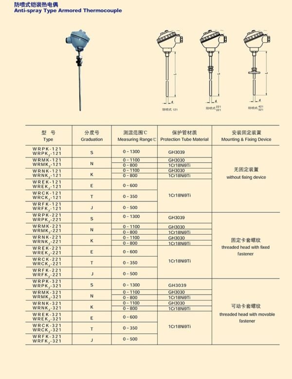 Anti-spray Type Armored Thermocouple