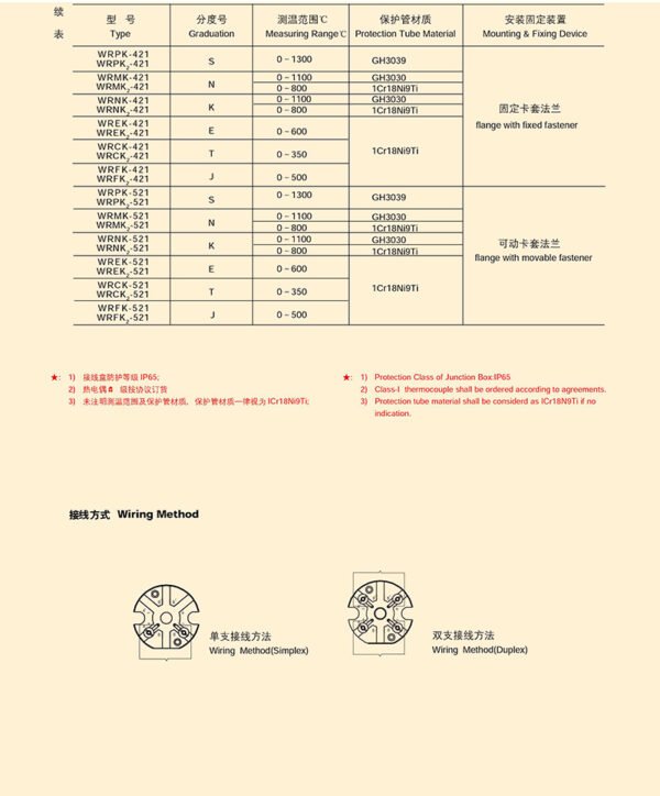 Anti-spray Type Armored Thermocouple