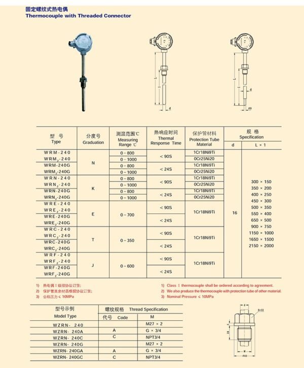 固定螺纹式热电偶