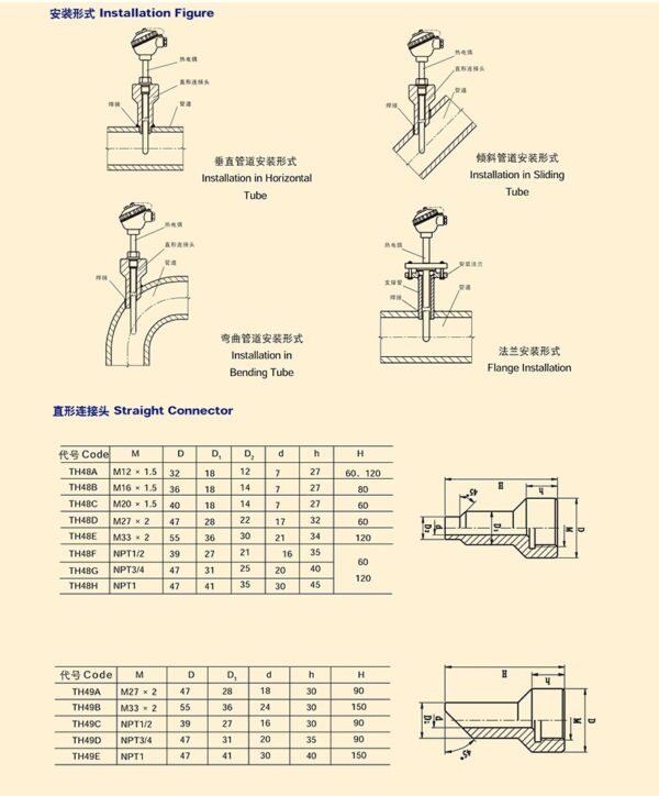 活动螺纹管接头式热电偶