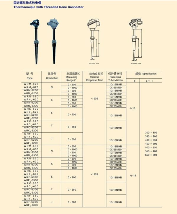 固定螺纹锥式热电偶