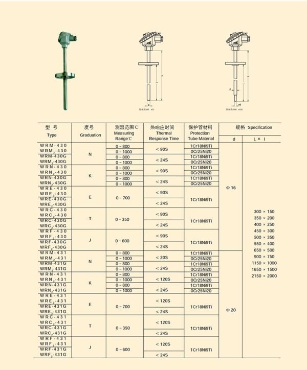 固定法兰式热电偶