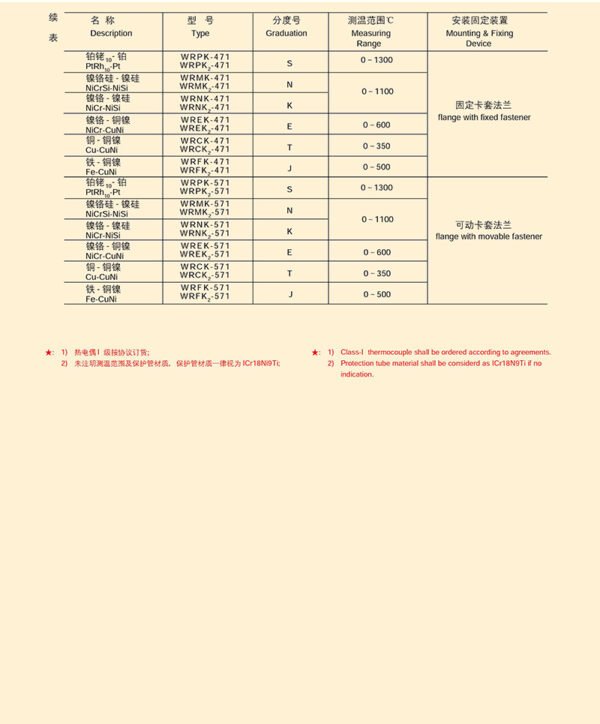 扁接插式铠装热电偶