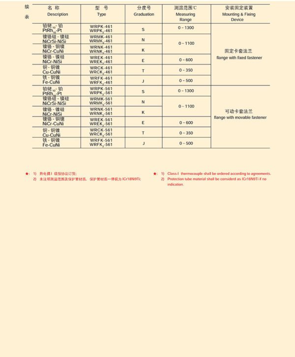 圆接插式铠装热电偶