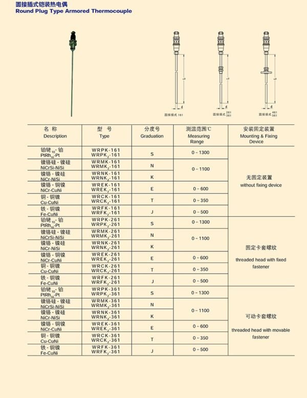 圆接插式铠装热电偶