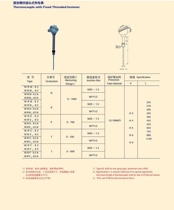 C2 固定螺纹接头式热电偶C