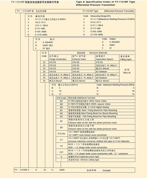 TY-1151DP型差压变送器