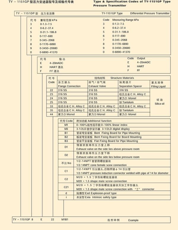 TY-1151GP型压力变送器