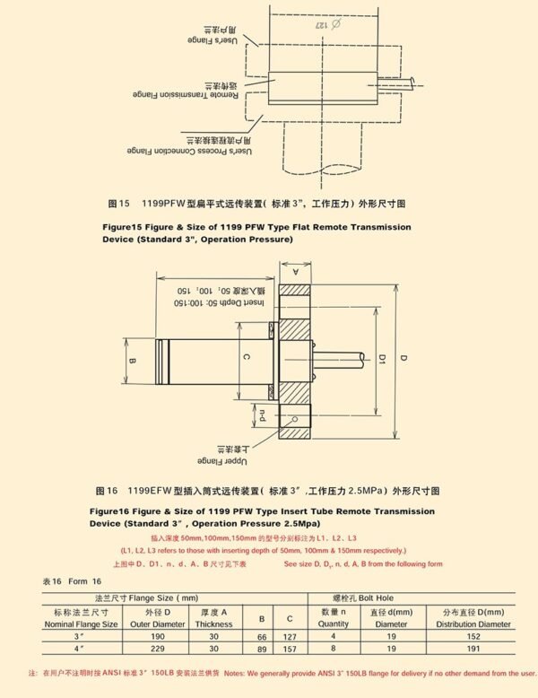 TY-1151DP/GP型带远传装置的差压/压力变送器