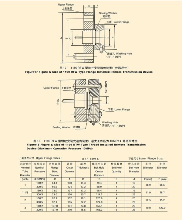 TY-1151DP/GP型带远传装置的差压/压力变送器