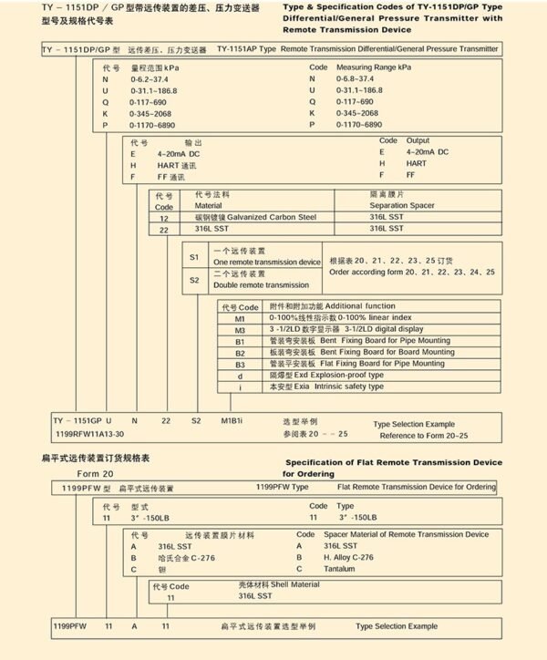 TY-1151DP/GP型带远传装置的差压/压力变送器
