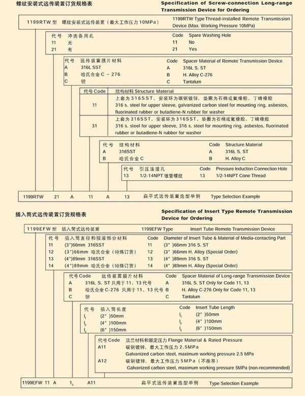 TY-1151DP/GP型带远传装置的差压/压力变送器
