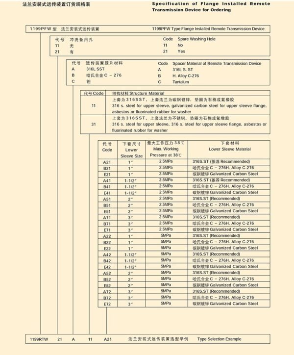 TY-1151DP/GP型带远传装置的差压/压力变送器