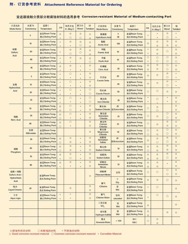 TY-1151系列智能电容式变送器