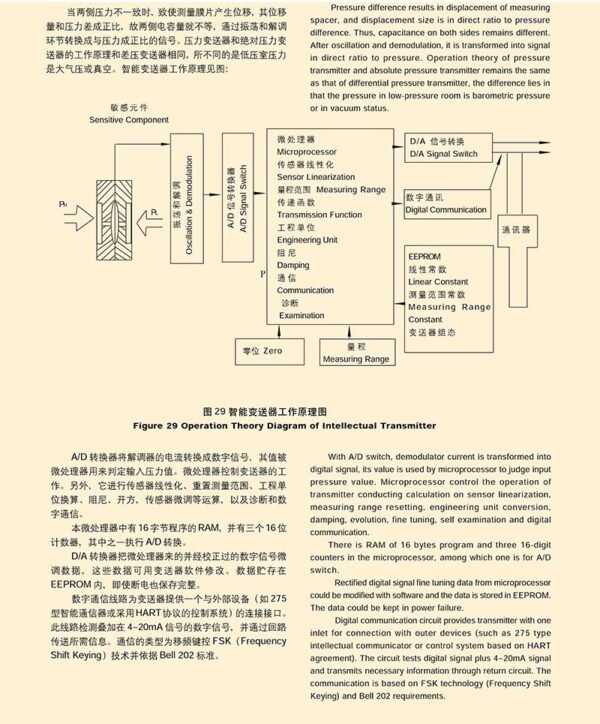 TY-1151系列智能电容式变送器
