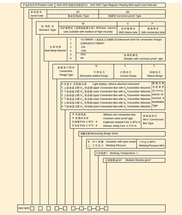 UHZ-50D型系列顶装式磁性浮球液位计