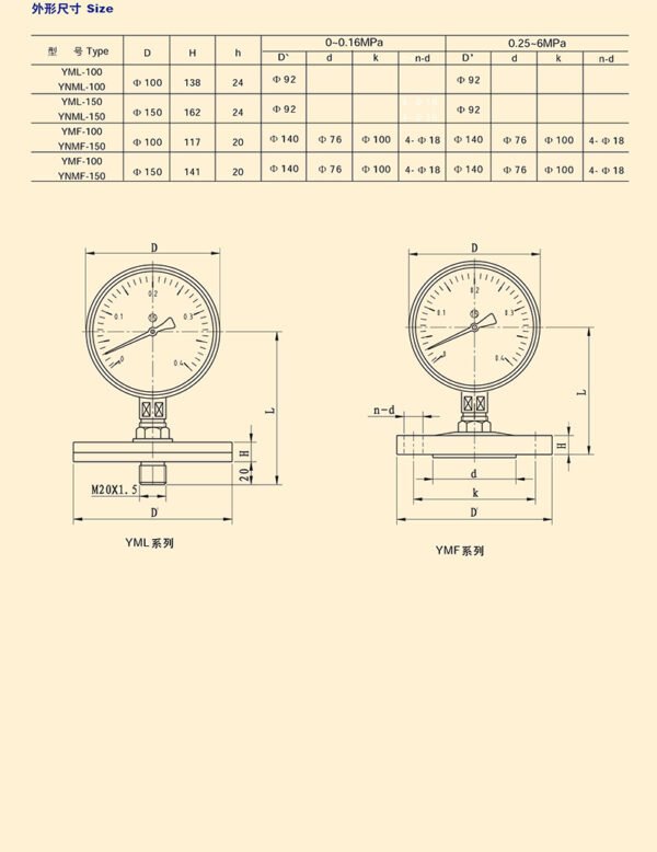 YM系列隔膜式压力表
